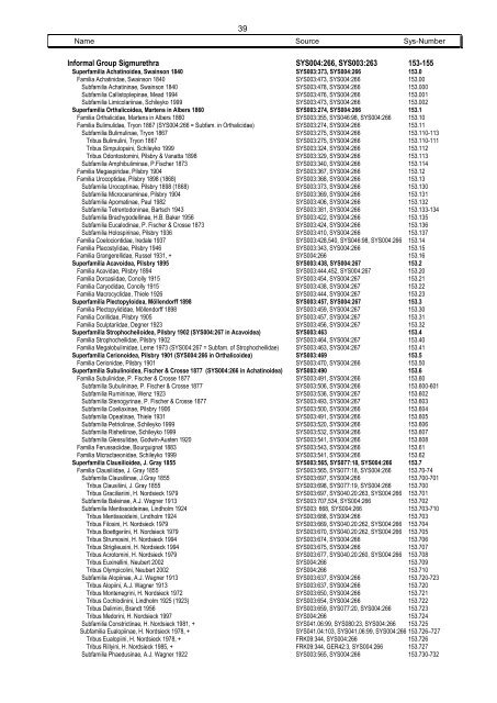 Systematics Phylum 22 Mollusca - Mollusca Systematic Catalogue