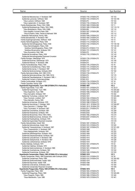 Systematics Phylum 22 Mollusca - Mollusca Systematic Catalogue