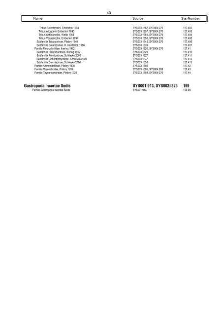 Systematics Phylum 22 Mollusca - Mollusca Systematic Catalogue