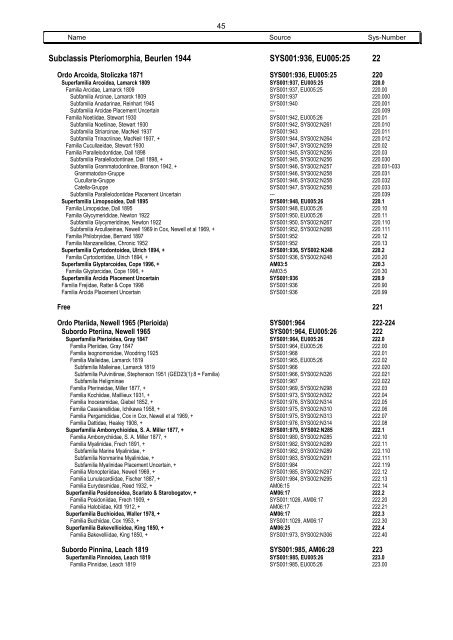 Systematics Phylum 22 Mollusca - Mollusca Systematic Catalogue