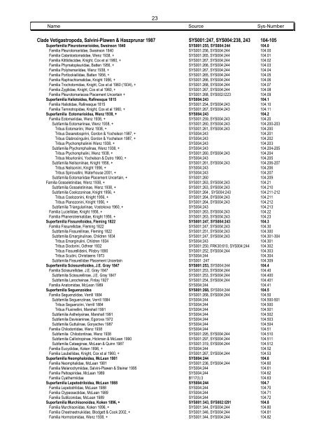 Systematics Phylum 22 Mollusca - Mollusca Systematic Catalogue