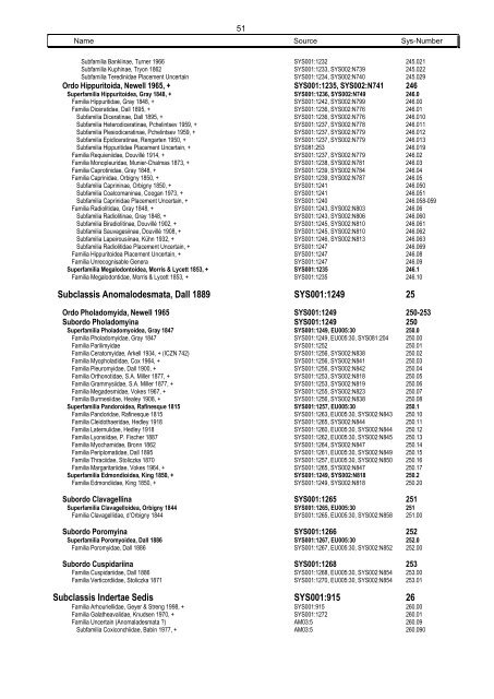 Systematics Phylum 22 Mollusca - Mollusca Systematic Catalogue