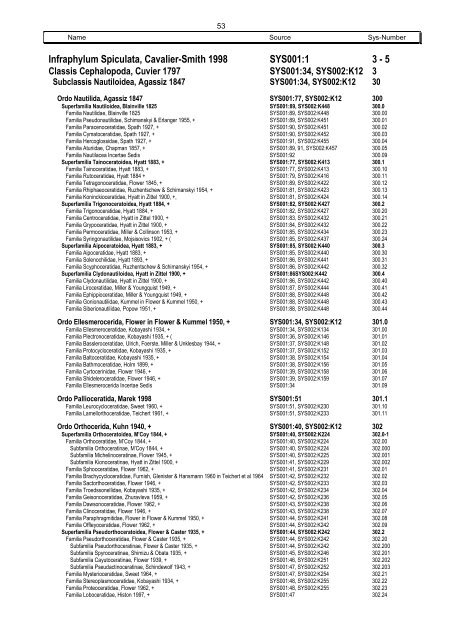 Systematics Phylum 22 Mollusca - Mollusca Systematic Catalogue