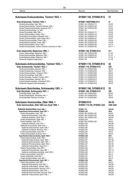 Systematics Phylum 22 Mollusca - Mollusca Systematic Catalogue