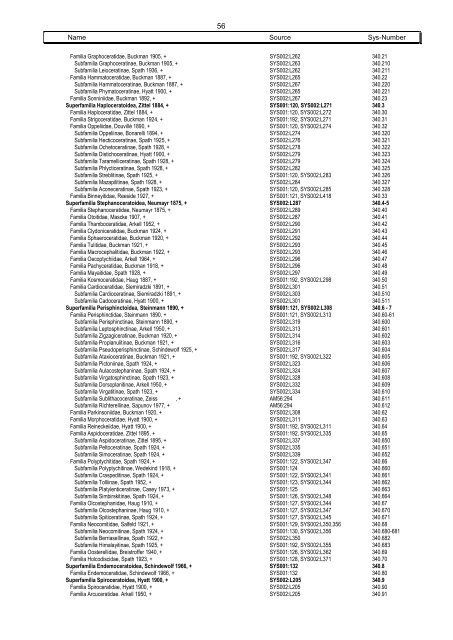 Systematics Phylum 22 Mollusca - Mollusca Systematic Catalogue