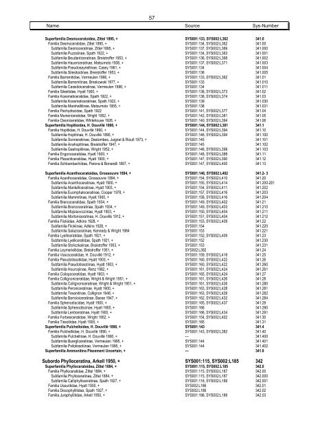Systematics Phylum 22 Mollusca - Mollusca Systematic Catalogue
