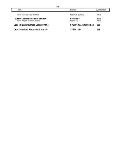 Systematics Phylum 22 Mollusca - Mollusca Systematic Catalogue