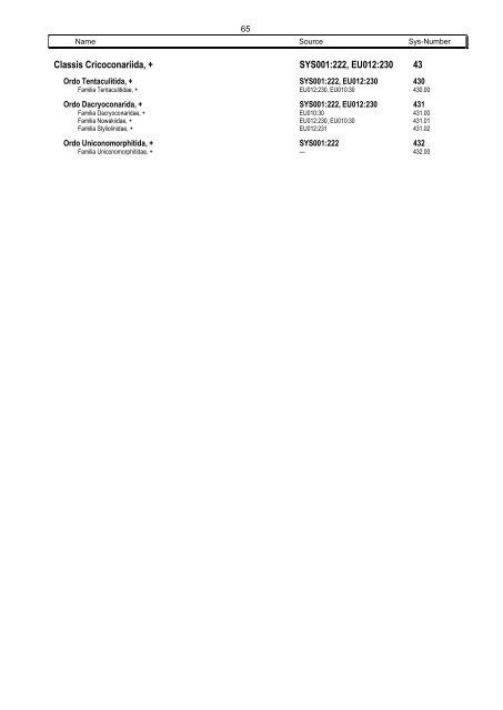 Systematics Phylum 22 Mollusca - Mollusca Systematic Catalogue