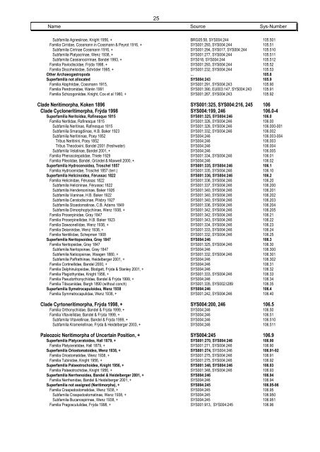 Systematics Phylum 22 Mollusca - Mollusca Systematic Catalogue