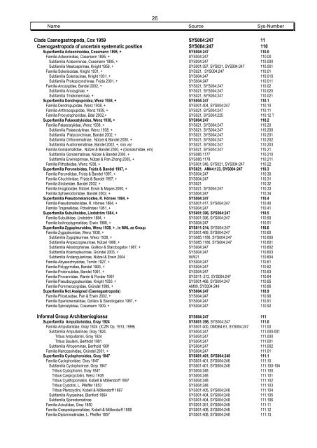 Systematics Phylum 22 Mollusca - Mollusca Systematic Catalogue