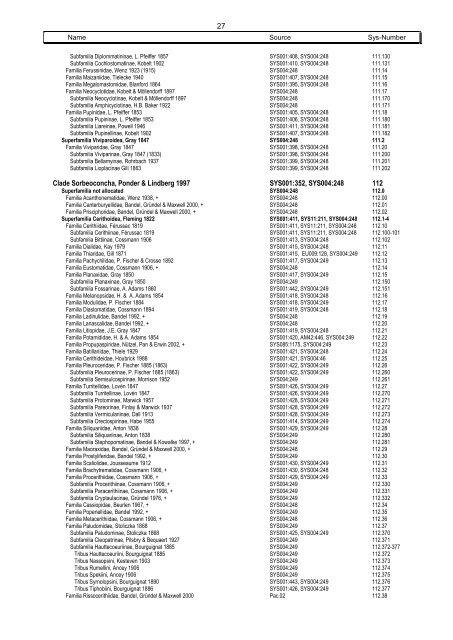 Systematics Phylum 22 Mollusca - Mollusca Systematic Catalogue