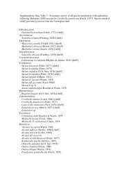 Supplementary Data Table 3 - Systematic survey of all species ...