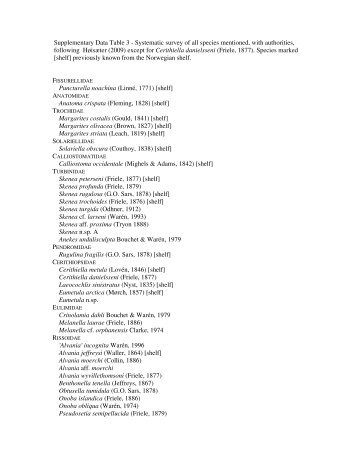 Supplementary Data Table 3 - Systematic survey of all species ...