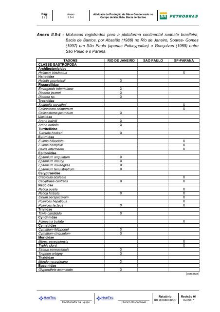 Anexo II.5-4 - Moluscos registrados para a plataforma continental ...