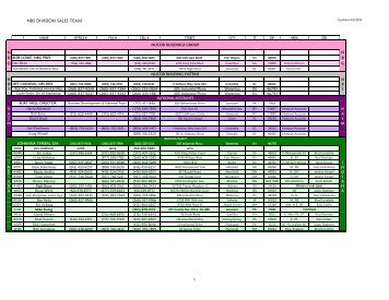 Nucor Building Systems Color Chart