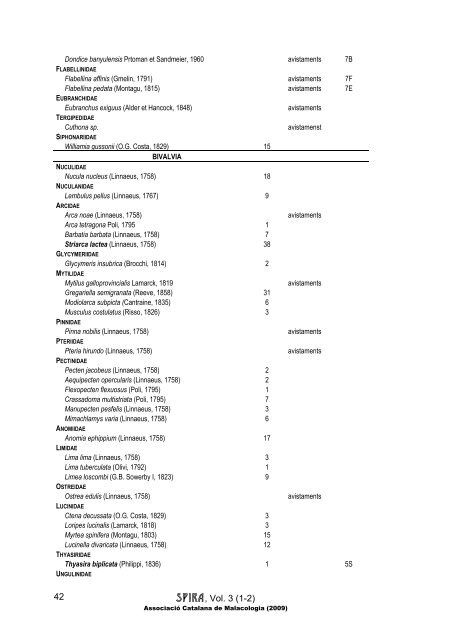 SPIRA 3(1-2) Text - MOLLUSC@T