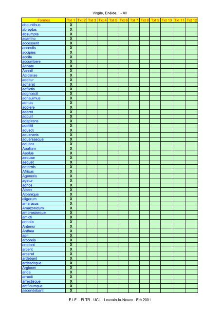 Virgile, Enéide, I - XII Formes Txt 1 Txt 2 Txt 3 Txt ... - Pot-pourri - UCL