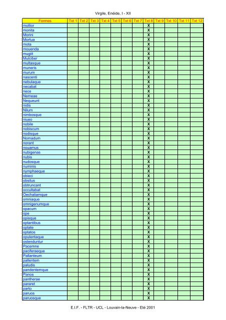 Virgile, Enéide, I - XII Formes Txt 1 Txt 2 Txt 3 Txt ... - Pot-pourri - UCL