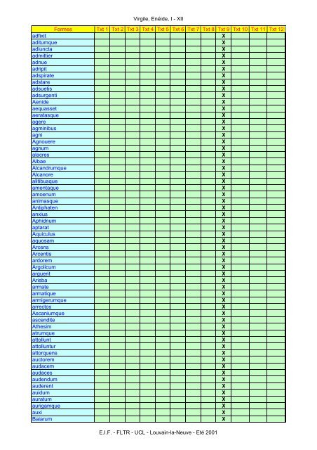 Virgile, Enéide, I - XII Formes Txt 1 Txt 2 Txt 3 Txt ... - Pot-pourri - UCL