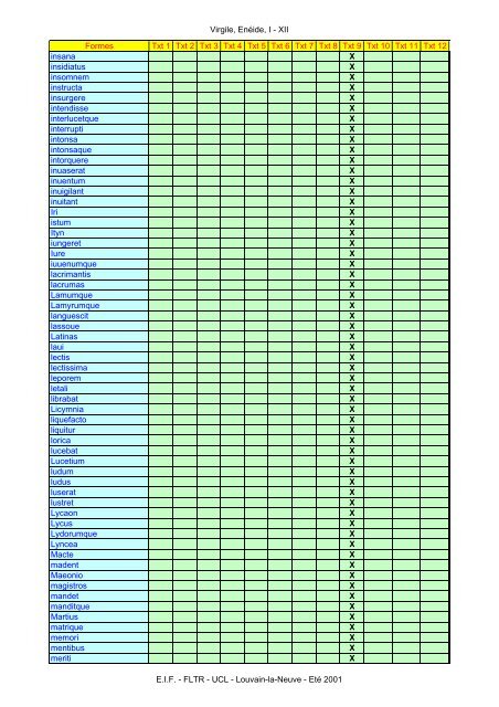 Virgile, Enéide, I - XII Formes Txt 1 Txt 2 Txt 3 Txt ... - Pot-pourri - UCL