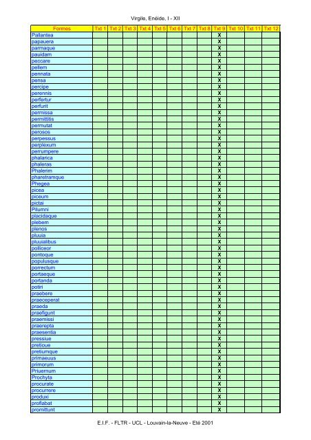 Virgile, Enéide, I - XII Formes Txt 1 Txt 2 Txt 3 Txt ... - Pot-pourri - UCL