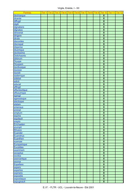 Virgile, Enéide, I - XII Formes Txt 1 Txt 2 Txt 3 Txt ... - Pot-pourri - UCL