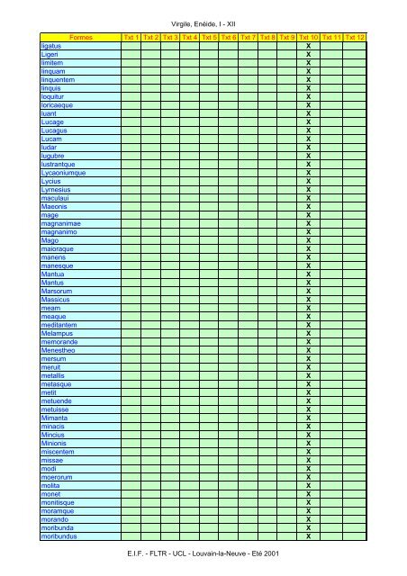 Virgile, Enéide, I - XII Formes Txt 1 Txt 2 Txt 3 Txt ... - Pot-pourri - UCL