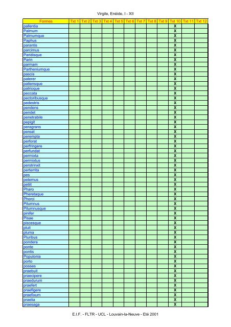 Virgile, Enéide, I - XII Formes Txt 1 Txt 2 Txt 3 Txt ... - Pot-pourri - UCL