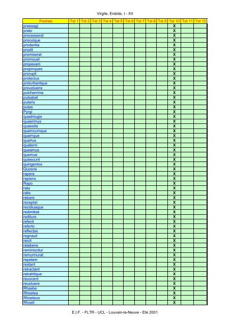 Virgile, Enéide, I - XII Formes Txt 1 Txt 2 Txt 3 Txt ... - Pot-pourri - UCL