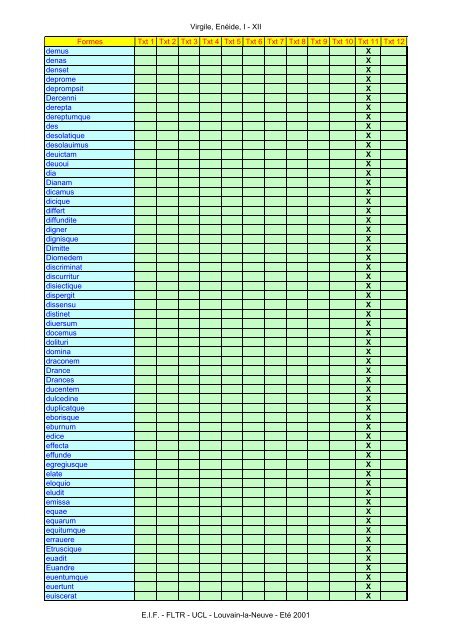 Virgile, Enéide, I - XII Formes Txt 1 Txt 2 Txt 3 Txt ... - Pot-pourri - UCL
