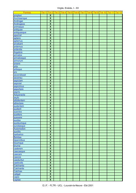 Virgile, Enéide, I - XII Formes Txt 1 Txt 2 Txt 3 Txt ... - Pot-pourri - UCL