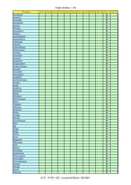 Virgile, Enéide, I - XII Formes Txt 1 Txt 2 Txt 3 Txt ... - Pot-pourri - UCL