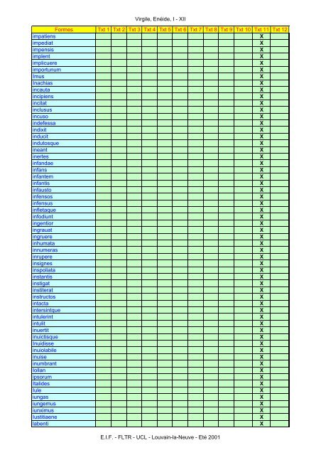 Virgile, Enéide, I - XII Formes Txt 1 Txt 2 Txt 3 Txt ... - Pot-pourri - UCL