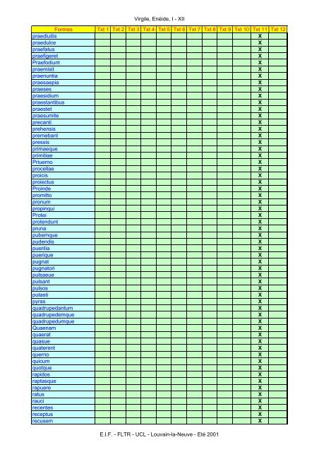 Virgile, Enéide, I - XII Formes Txt 1 Txt 2 Txt 3 Txt ... - Pot-pourri - UCL