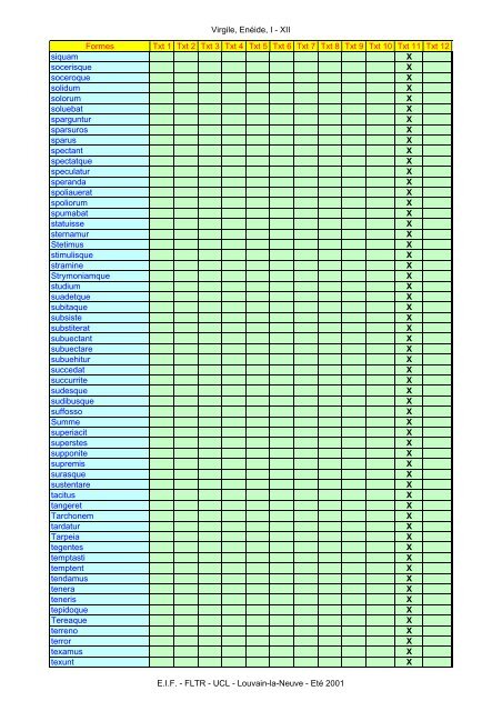 Virgile, Enéide, I - XII Formes Txt 1 Txt 2 Txt 3 Txt ... - Pot-pourri - UCL
