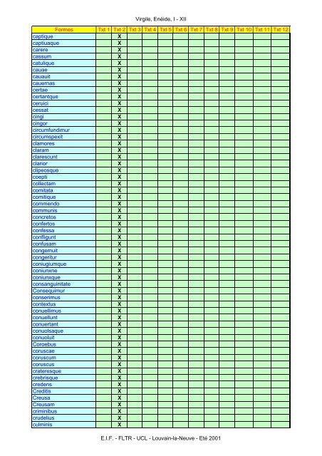 Virgile, Enéide, I - XII Formes Txt 1 Txt 2 Txt 3 Txt ... - Pot-pourri - UCL