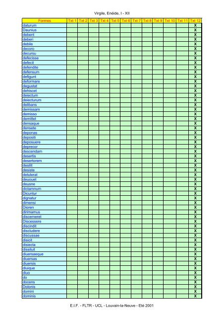 Virgile, Enéide, I - XII Formes Txt 1 Txt 2 Txt 3 Txt ... - Pot-pourri - UCL