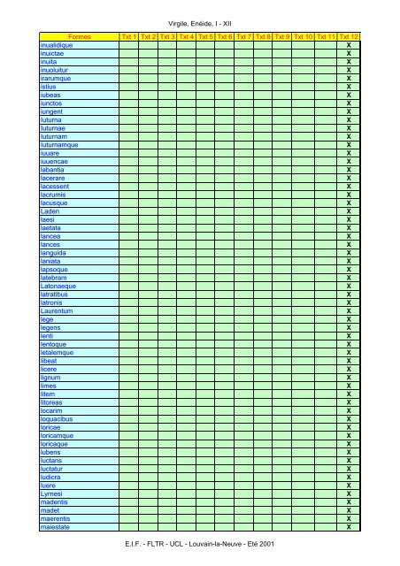 Virgile, Enéide, I - XII Formes Txt 1 Txt 2 Txt 3 Txt ... - Pot-pourri - UCL