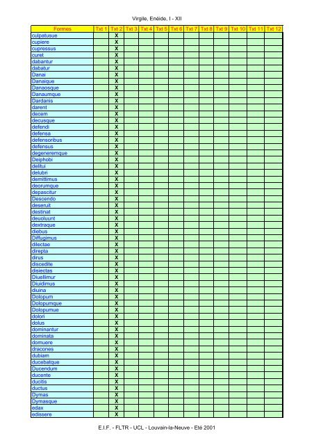 Virgile, Enéide, I - XII Formes Txt 1 Txt 2 Txt 3 Txt ... - Pot-pourri - UCL