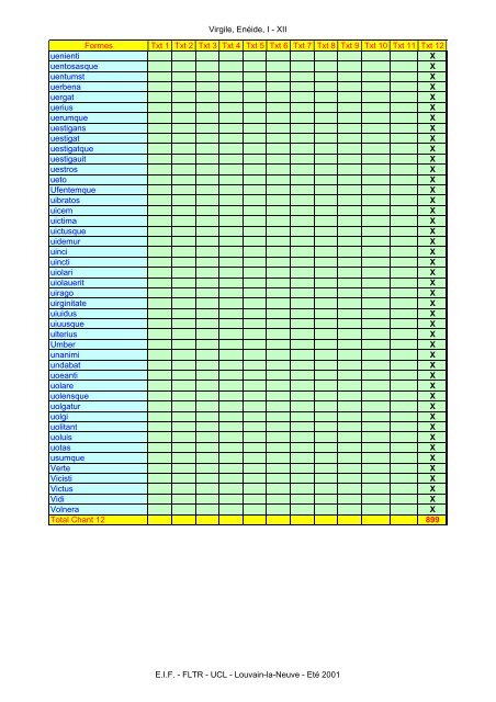 Virgile, Enéide, I - XII Formes Txt 1 Txt 2 Txt 3 Txt ... - Pot-pourri - UCL