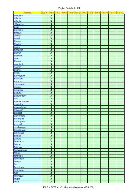 Virgile, Enéide, I - XII Formes Txt 1 Txt 2 Txt 3 Txt ... - Pot-pourri - UCL
