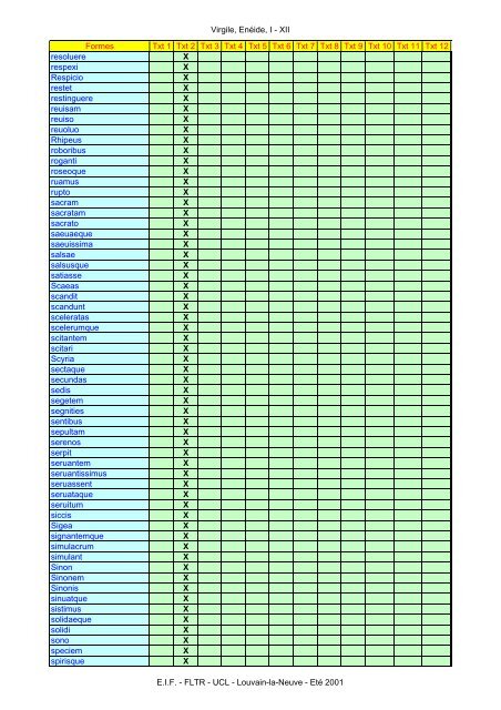 Virgile, Enéide, I - XII Formes Txt 1 Txt 2 Txt 3 Txt ... - Pot-pourri - UCL