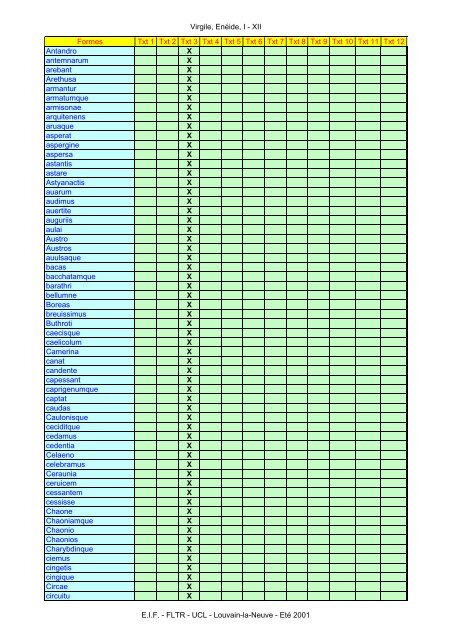 Virgile, Enéide, I - XII Formes Txt 1 Txt 2 Txt 3 Txt ... - Pot-pourri - UCL