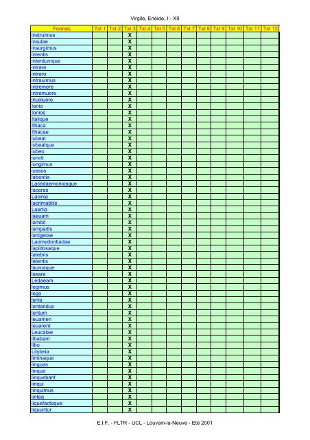 Virgile, Enéide, I - XII Formes Txt 1 Txt 2 Txt 3 Txt ... - Pot-pourri - UCL