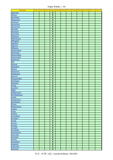 Virgile, Enéide, I - XII Formes Txt 1 Txt 2 Txt 3 Txt ... - Pot-pourri - UCL