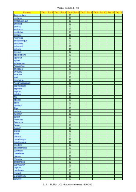 Virgile, Enéide, I - XII Formes Txt 1 Txt 2 Txt 3 Txt ... - Pot-pourri - UCL