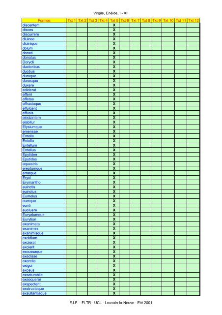 Virgile, Enéide, I - XII Formes Txt 1 Txt 2 Txt 3 Txt ... - Pot-pourri - UCL
