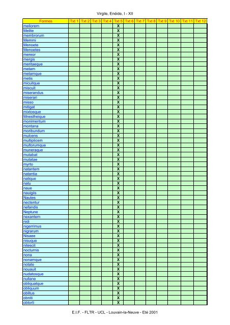 Virgile, Enéide, I - XII Formes Txt 1 Txt 2 Txt 3 Txt ... - Pot-pourri - UCL
