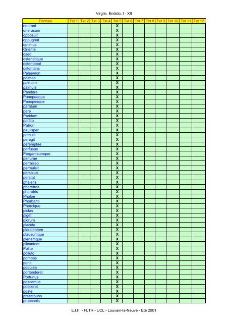 Virgile, Enéide, I - XII Formes Txt 1 Txt 2 Txt 3 Txt ... - Pot-pourri - UCL