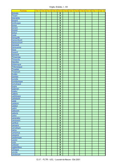 Virgile, Enéide, I - XII Formes Txt 1 Txt 2 Txt 3 Txt ... - Pot-pourri - UCL